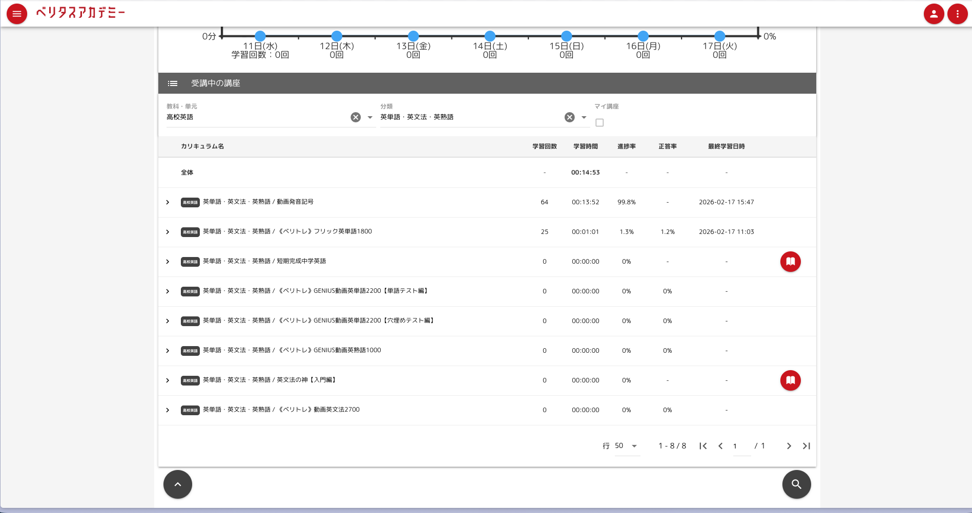 学習進捗状況について10